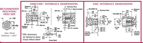 SMC RF Connector Specification | Coaxicom