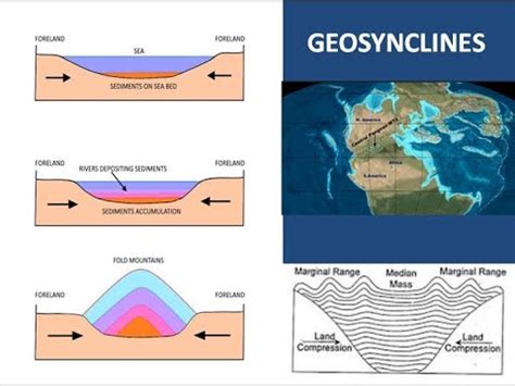 GEOSYNCLINES - YouTube