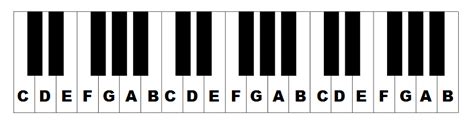 Diagram Of A Musical Keyboard