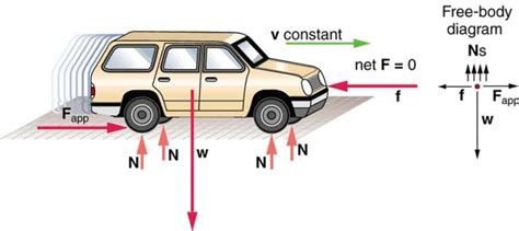 The First Condition for Equilibrium | Physics