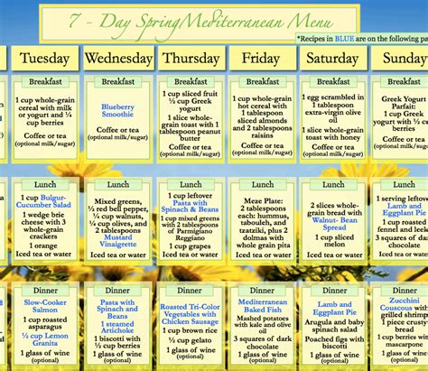 A 7-Day Spring Meal Plan for the Mediterranean Diet | Mediterranean diet meal plan ...