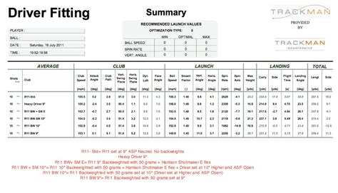 Callaway epic speed driver adjustments chart - rewaegypt