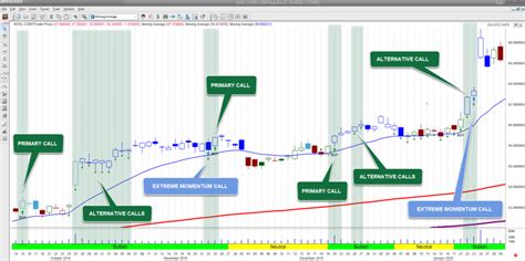 SMART 2023 System – TradingTotal USA-Futures Stocks ETFs