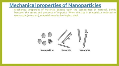 Electrical & Mechanical properties of Nanoparticles - YouTube