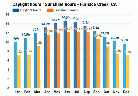 June weather - Summer 2023 - Furnace Creek, CA