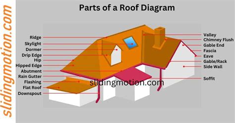 Ultimate Guide- 20 Key Parts of Roof:Names, Functions & Diagram