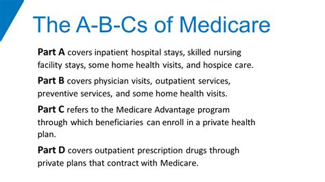 medicare part a b c and d explained – Senior Resource Hub