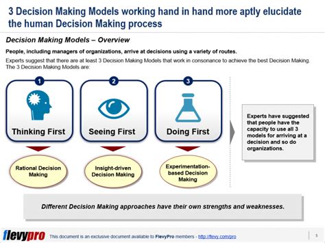 3 Decision Making Models of Human Decision Making Process | flevy.com/blog