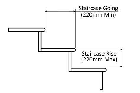 What Is The Standard Riser Height Of A Step at Rosa Doiron blog