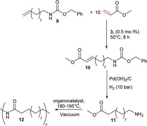 Olefin cross metathesis and ring-closing metathesis in polymer chemistry - Polymer Chemistry ...