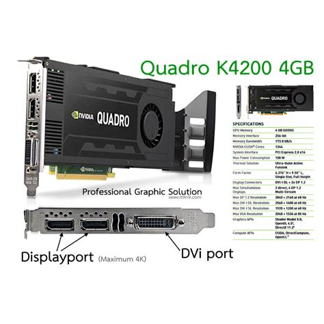 nVidia Quadro K4200 4GB การ์ดจอสำหรับเขียนแบบ ออกแบบ ทางด้านวิศวกรรม ...