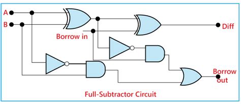 Full Subtractor - Javatpoint