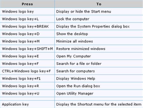 How To Lock Keyboard Windows 11 Shortcut