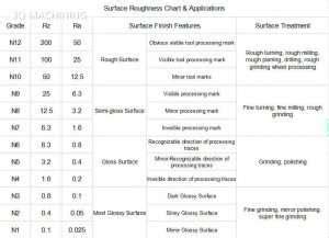 Surface Finish Chart: Understanding Surface Finish in Manufacturing ...