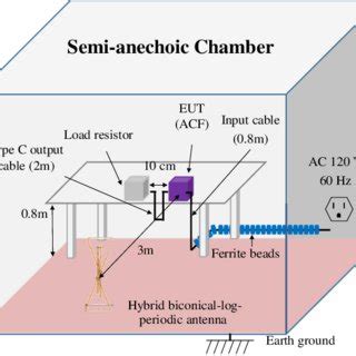 Radiated EMI measurement setup. | Download Scientific Diagram