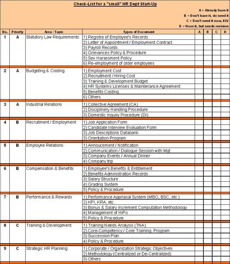 Hr Audit Checklist Template Excel