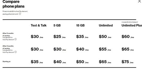 Verizon Unlimited Prepaid Plan: Get Unlimited data, talk & text - SamShining.com