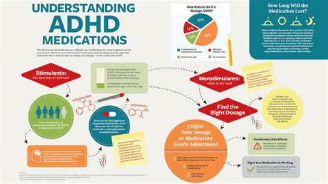 A Parent's Guide to ADHD Medication: Stimulants, Nonstimulants, Dosing