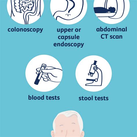 How Crohn's Disease Is Diagnosed