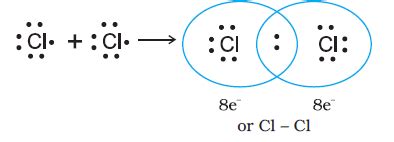 Chemistry Notes: chemical bonding and molecular structure