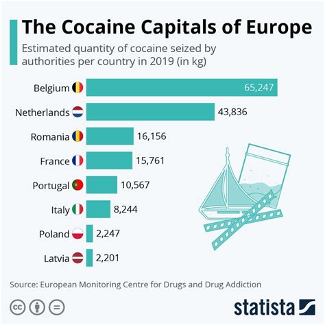 The Cocaine Capitals of Europe - waterfall.news