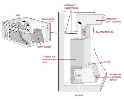 Air Conditioning Unit Diagram