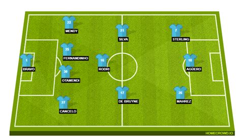 Aston Villa vs Manchester City Preview: Probable Lineups, Prediction ...