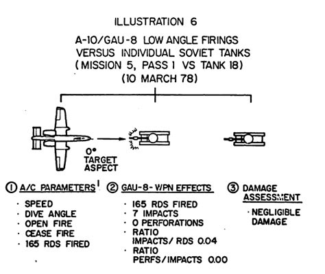 Stealth Hog: What About a Stealth A-10 Warthog? - 19FortyFive