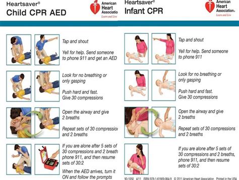 Child/Infant CPR steps poster because... you never know. 1safedriver.com | Child cpr, Heart for ...