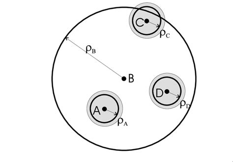 Example of a collision. | Download Scientific Diagram