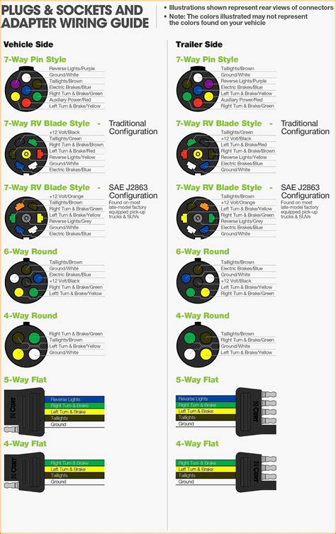 7 Blade Trailer Plug Wiring Diagram revistasebo Trailer Light Wiring, Trailer Wiring Diagram ...