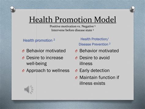 PPT - Nursing Theory Nola Pender & The Health Promotion Model ...