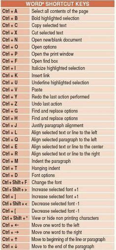 13 Computer keyboard shortcuts ideas | computer keyboard shortcuts, hacking computer, computer ...