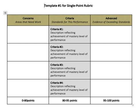 Single Point Rubric Template