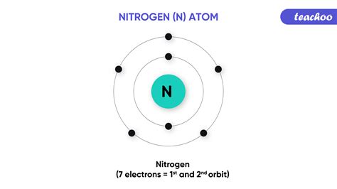 How to find Valency? What are valence electrons? - Teachoo