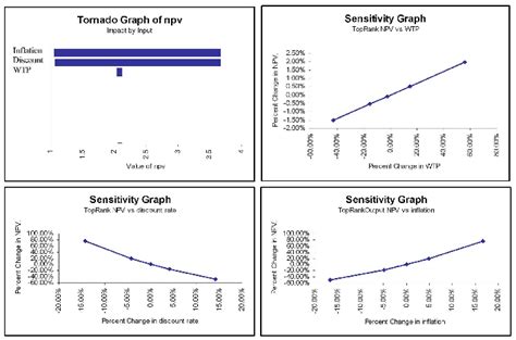 Sensitivity analysis. | Download Scientific Diagram