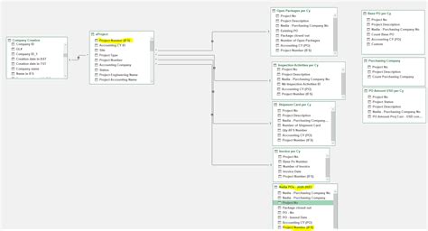 database design - Power Pivot/Data model issue - Database ...