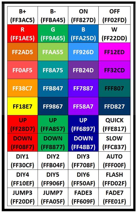 RGB LED Strip Controllers: IR Codes – WoodUino.ca