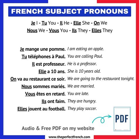 French Subject Pronouns - Je - Tu - Il - Elle - On - Nous - Vous - Ils ...