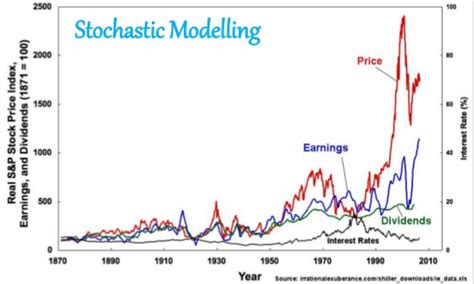 What is the stochastic model in Machine learning?