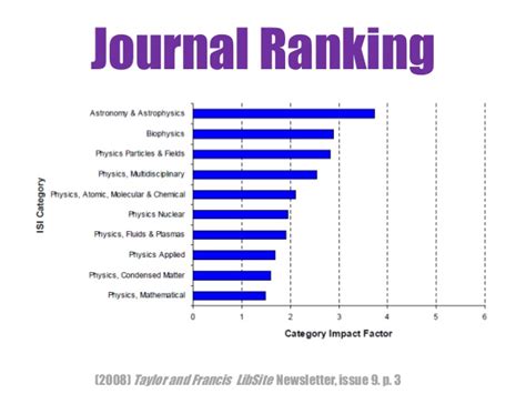 Journal ranking