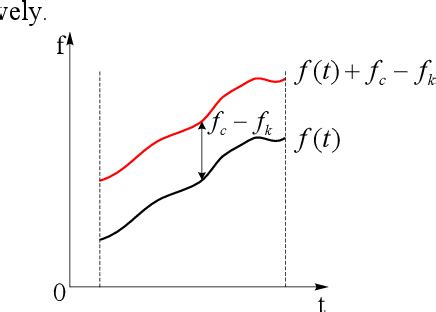 Figure 3 from Bio-inspired Covert Underwater Acoustic Communication Based on Sperm Whale Clicks ...