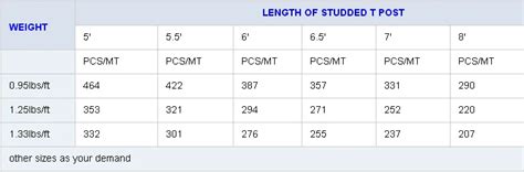 Cheap Price Metal T Post Dimensions For Sale - Buy T Post,T Post Dimensions,Price Metal T Post ...