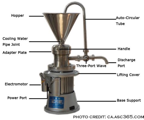 Colloid Mill: Operating Principles, components, Uses, Advantages