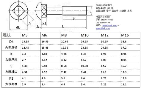 Standard Bolt Head Size Chart