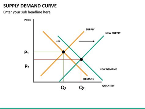 Supply Demand Curve PowerPoint | SketchBubble