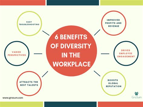 Top 6 Benefits of Diversity in the Workplace Every CEO Should Know – GroSum Blog