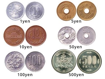 Japanese Currency: the YEN | Japan Deluxe Tours