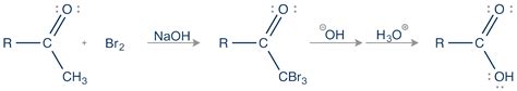 Haloform Reaction | Organic Chemistry Reactions Help