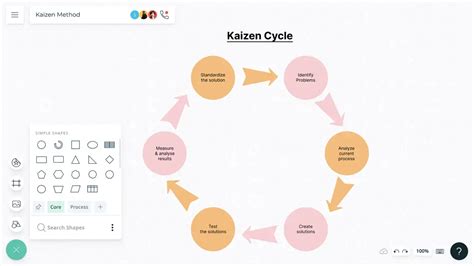 Kaizen Method | Lean Production | Creately